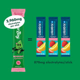 Workout Hydration - Zen&Zip