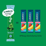 Workout Hydration - Zen&Zip